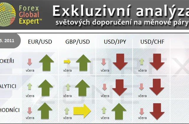 FX výhled 27. 5. 2011