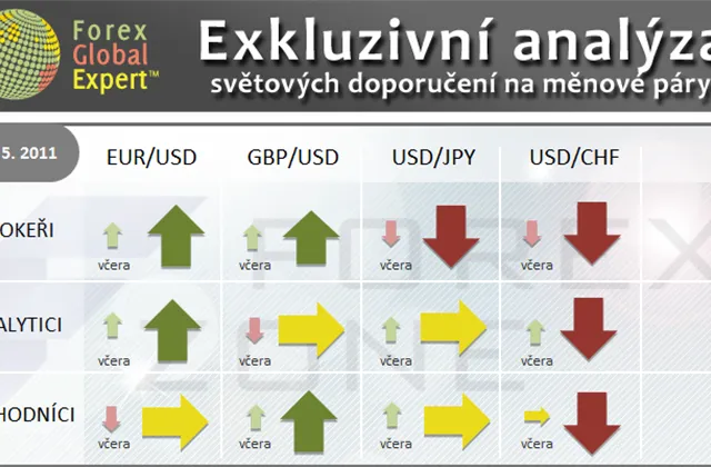 FX výhled 31. 5. 2011