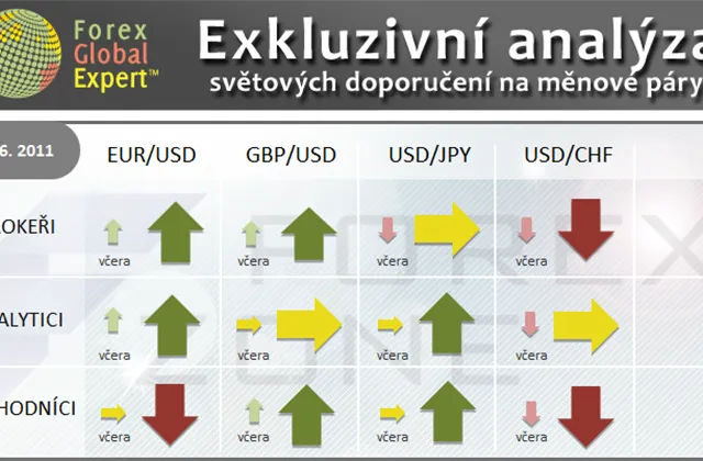 FX výhled 1. 6. 2011