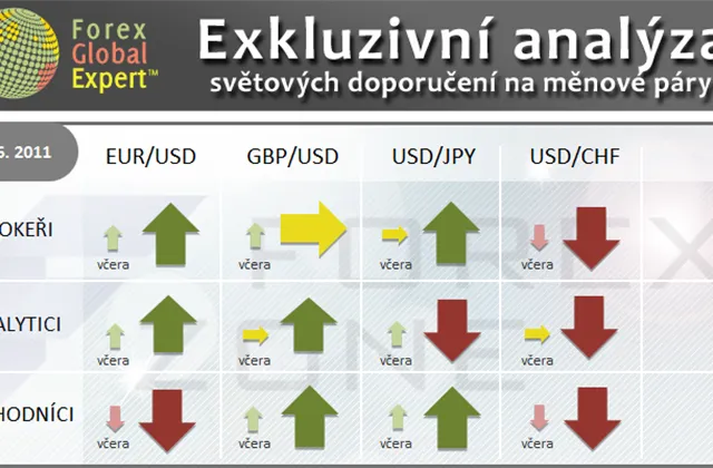 FX výhled 2. 6. 2011