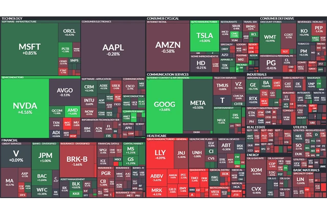 S&P 500 - 14. května 2025
