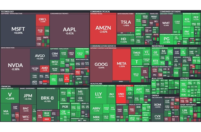 S&P 500 - 15. května 2025
