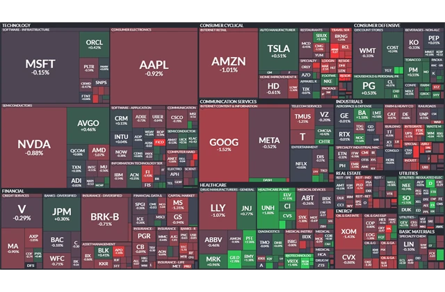 S&P 500 - 20. května 2025