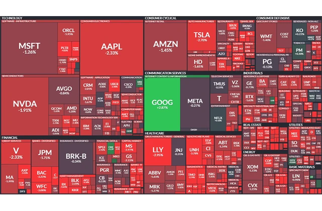 S&P 500 - 21. května 2025