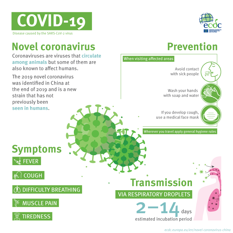 Koronavirus - původ, symptomy nemoci covid-19, jak se chránit