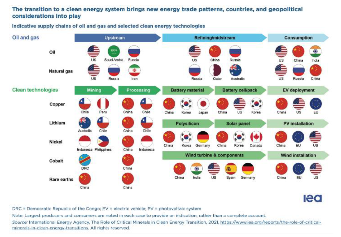13 Jak se mění dodavatelské vztahy na cestě k čistší energetice