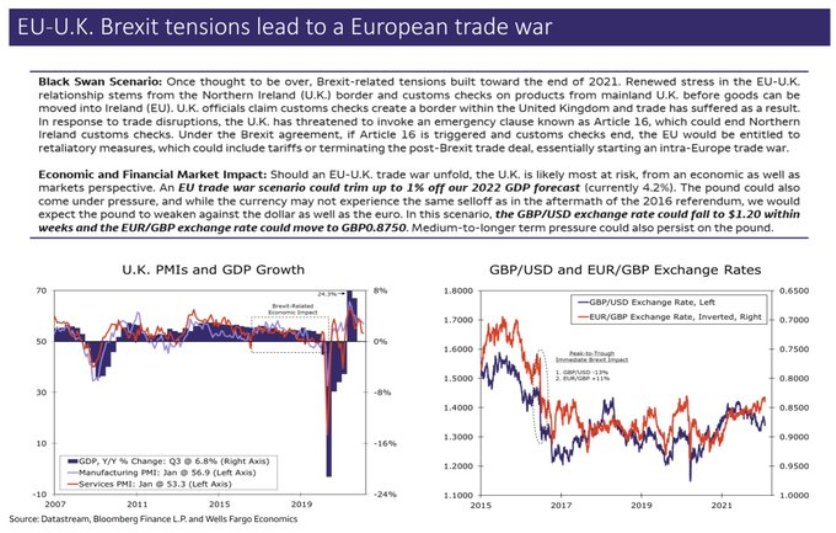 2 Brexitové napětí vyvolá evropskou obchodní válku