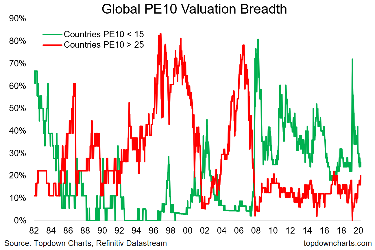 Valuation Breadth