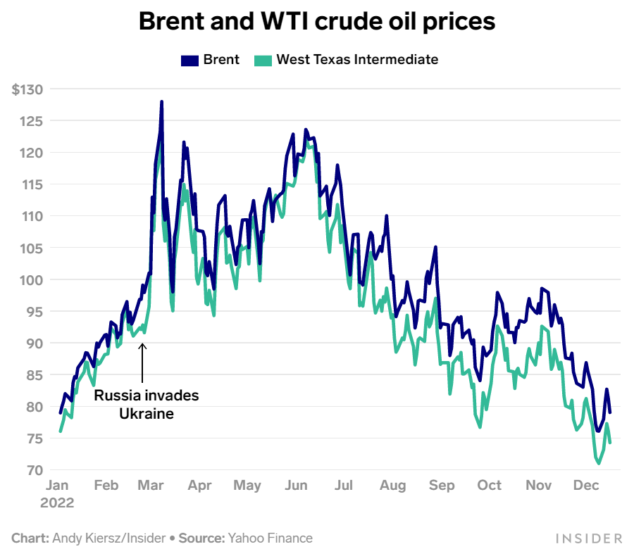 Ceny ropy