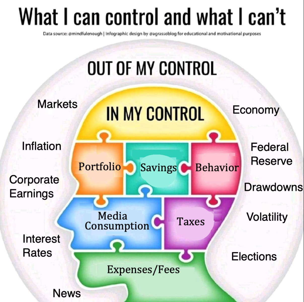 Co můžeme a co nemůžeme kontrolovat