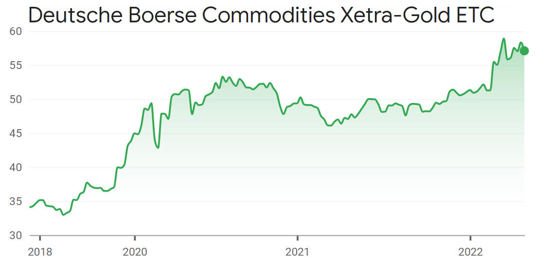 Deutsche Boerse Commodities Xetra-Gold ETC