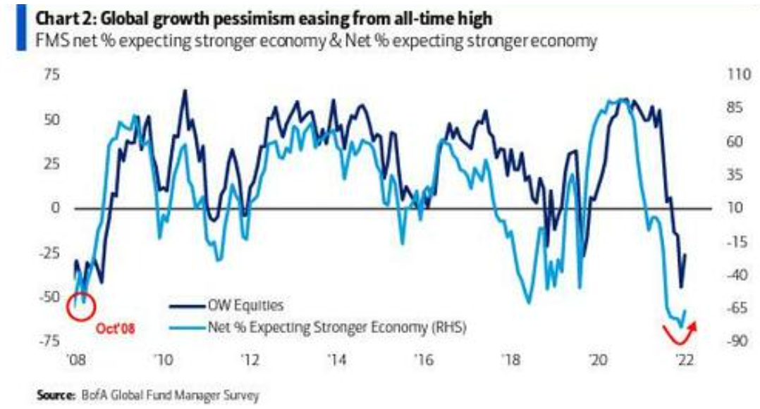 Ekonomický pesimismus ustoupil