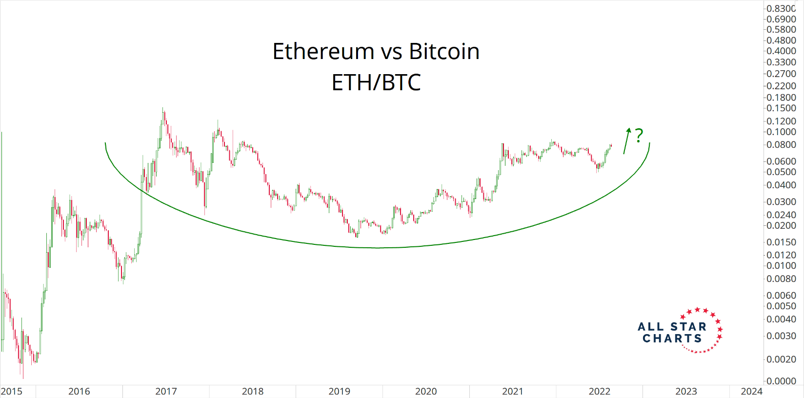 Ethereum vs. bitcoin