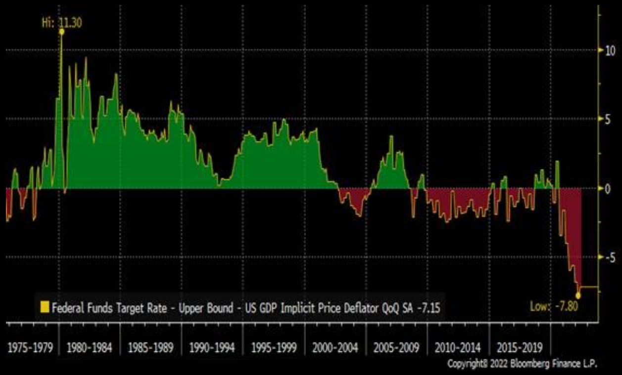 Fed je podle cenového deflátoru opravdu výrazně za výnosovou křivkou