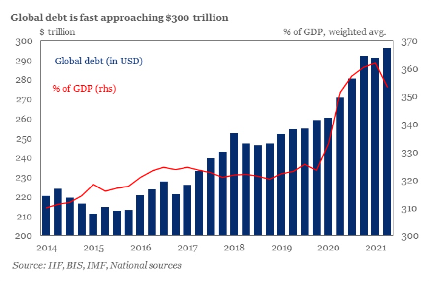 Globální dluh