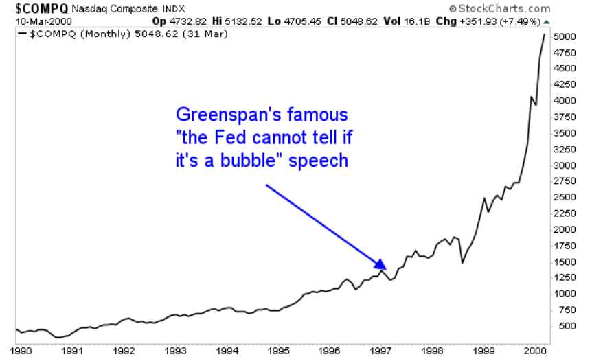 Greenspan a akciová bublina