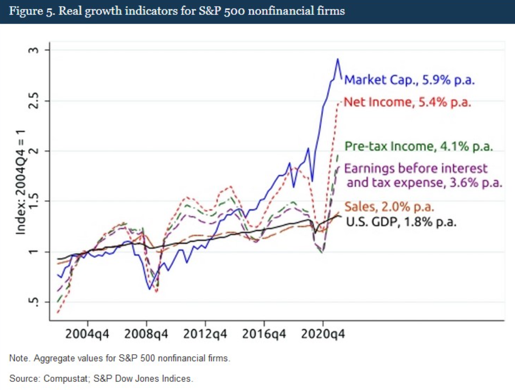 Indikátory reálného růstu