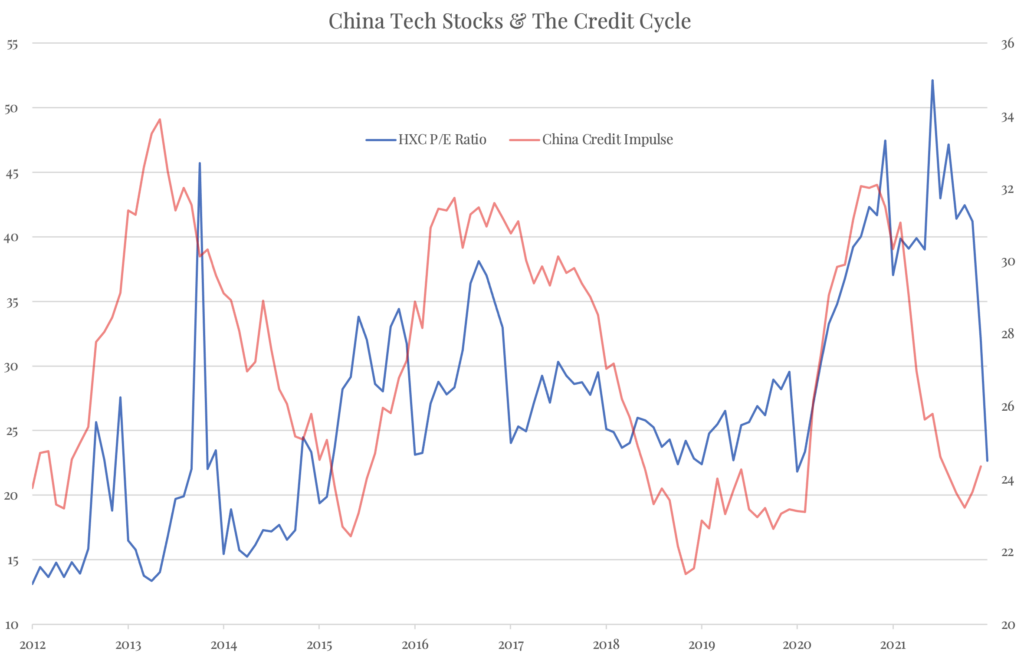 Ocenění čínských technologických titulů a čínský kreditní cyklus