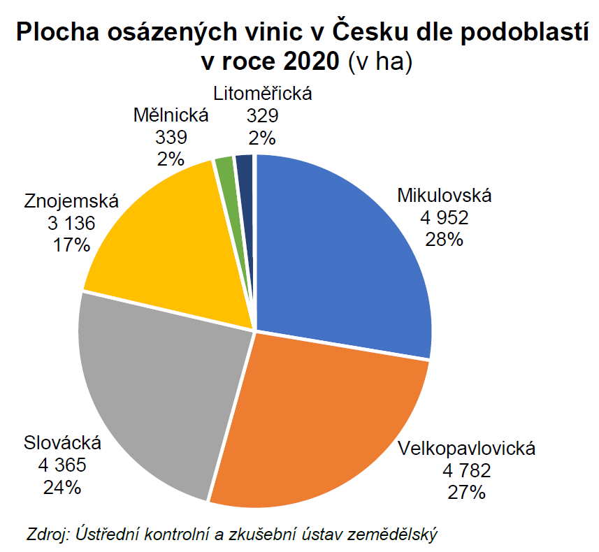 Plocha vinic v ČR