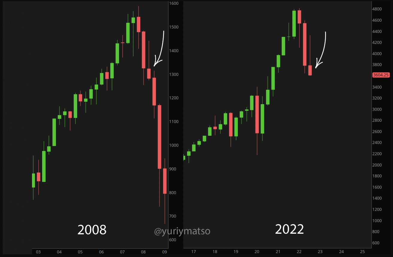 Podobnost současného vývoje na americkém akciovém trhu s rokem 2008 je nepochybně zajímavá