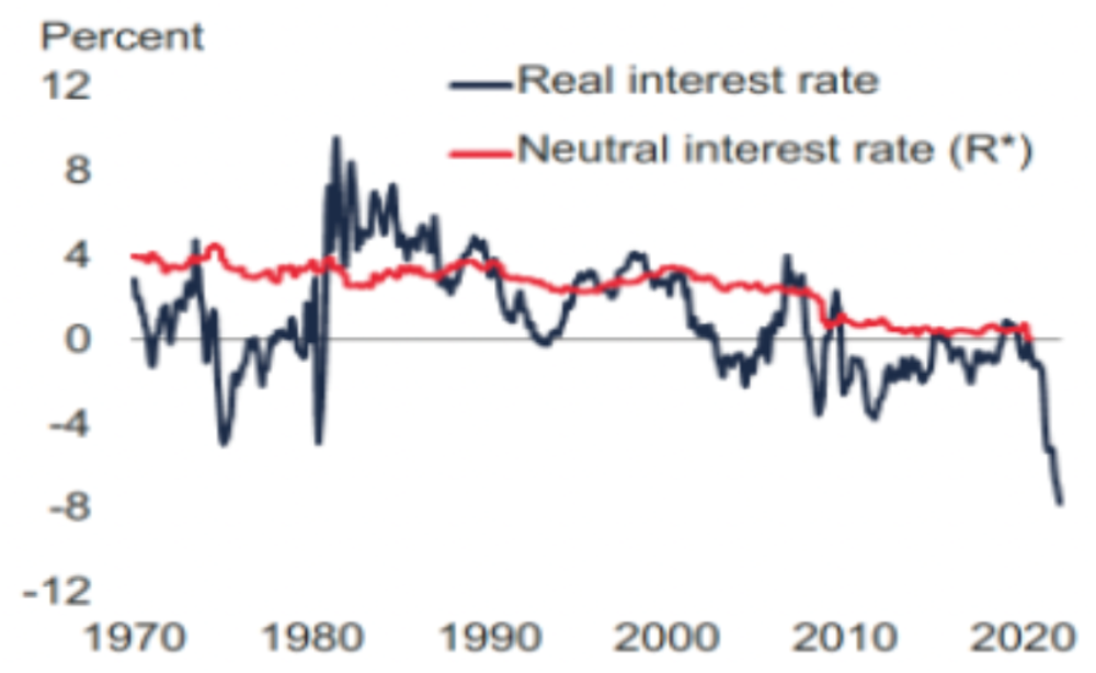 Reálná a neutrální úroková sazba
