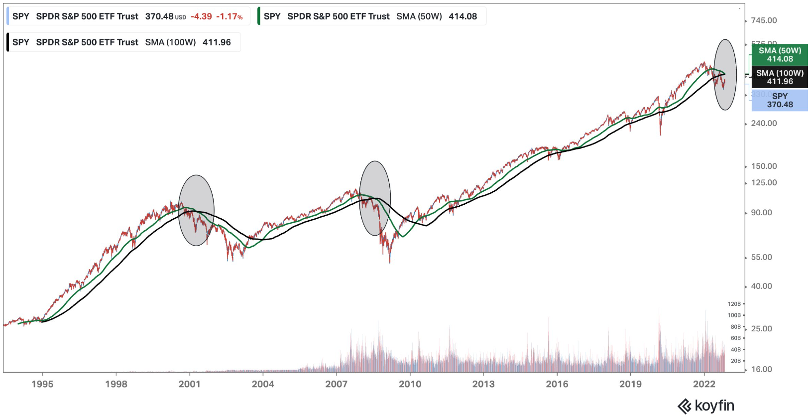 S&P 500 - dlouhodobý graf nevypadá zrovna optimisticky