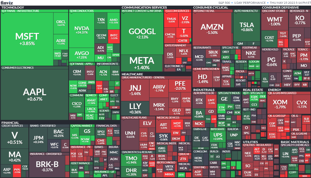 S&P 500 25. 5. 2023