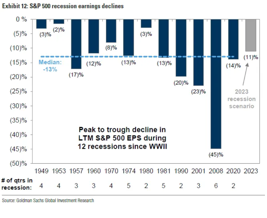 S&P 500 a poklesy zisků