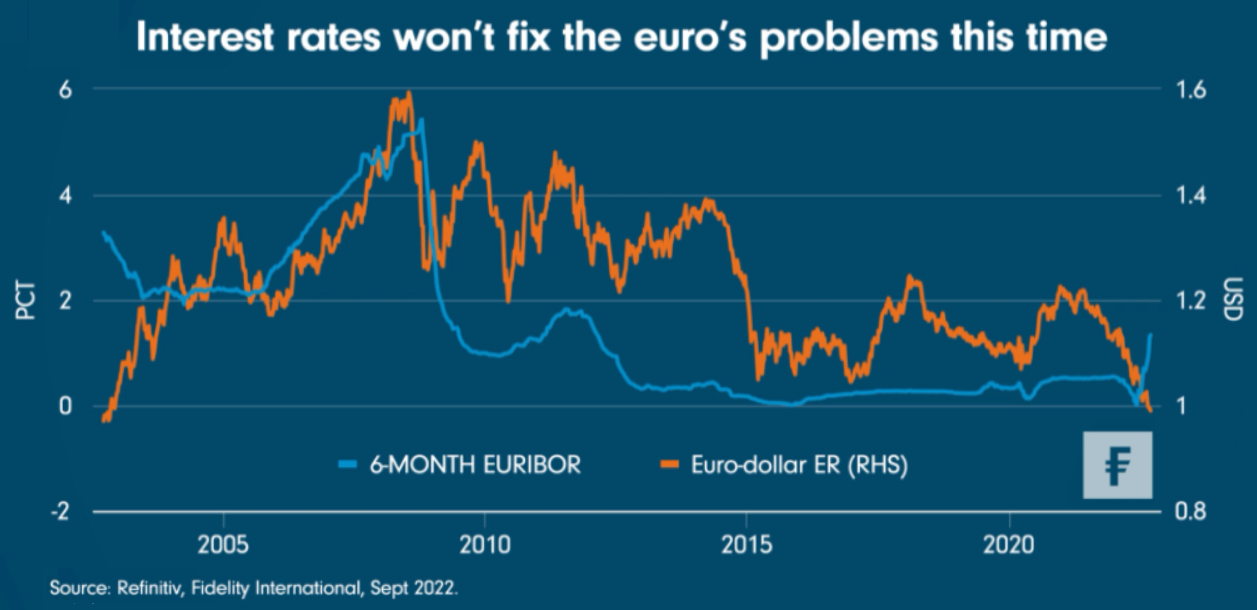 Sazby tentokrát problémy eura nevyřeší