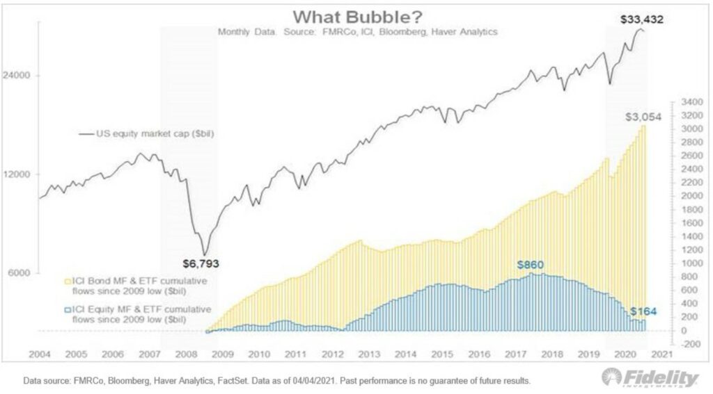 Akcie vs. dluhopisy - toky peněz