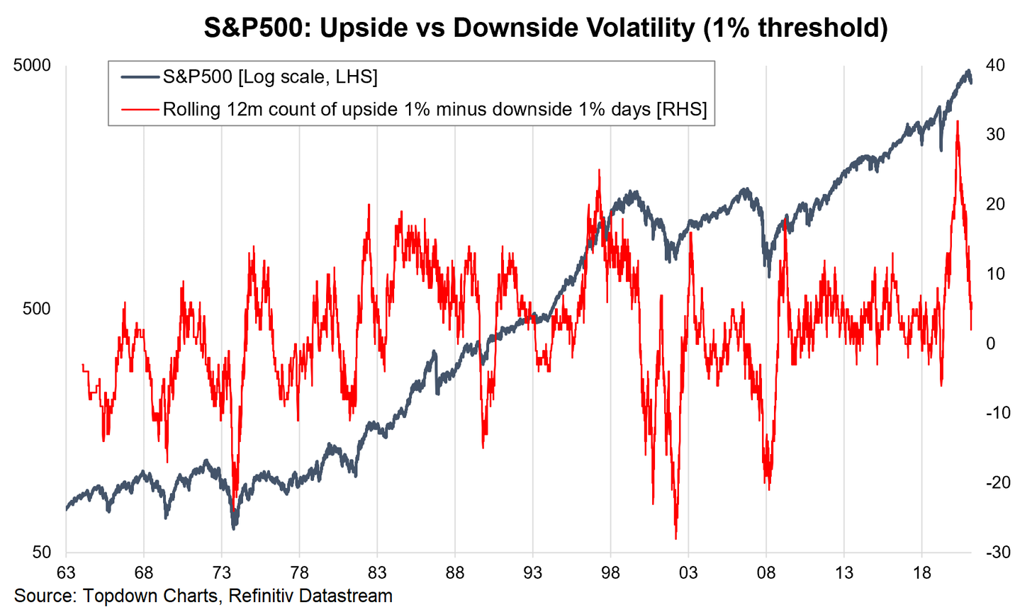 V současnosti při vysoké volatilitě dominují poklesy cen akcií v USA