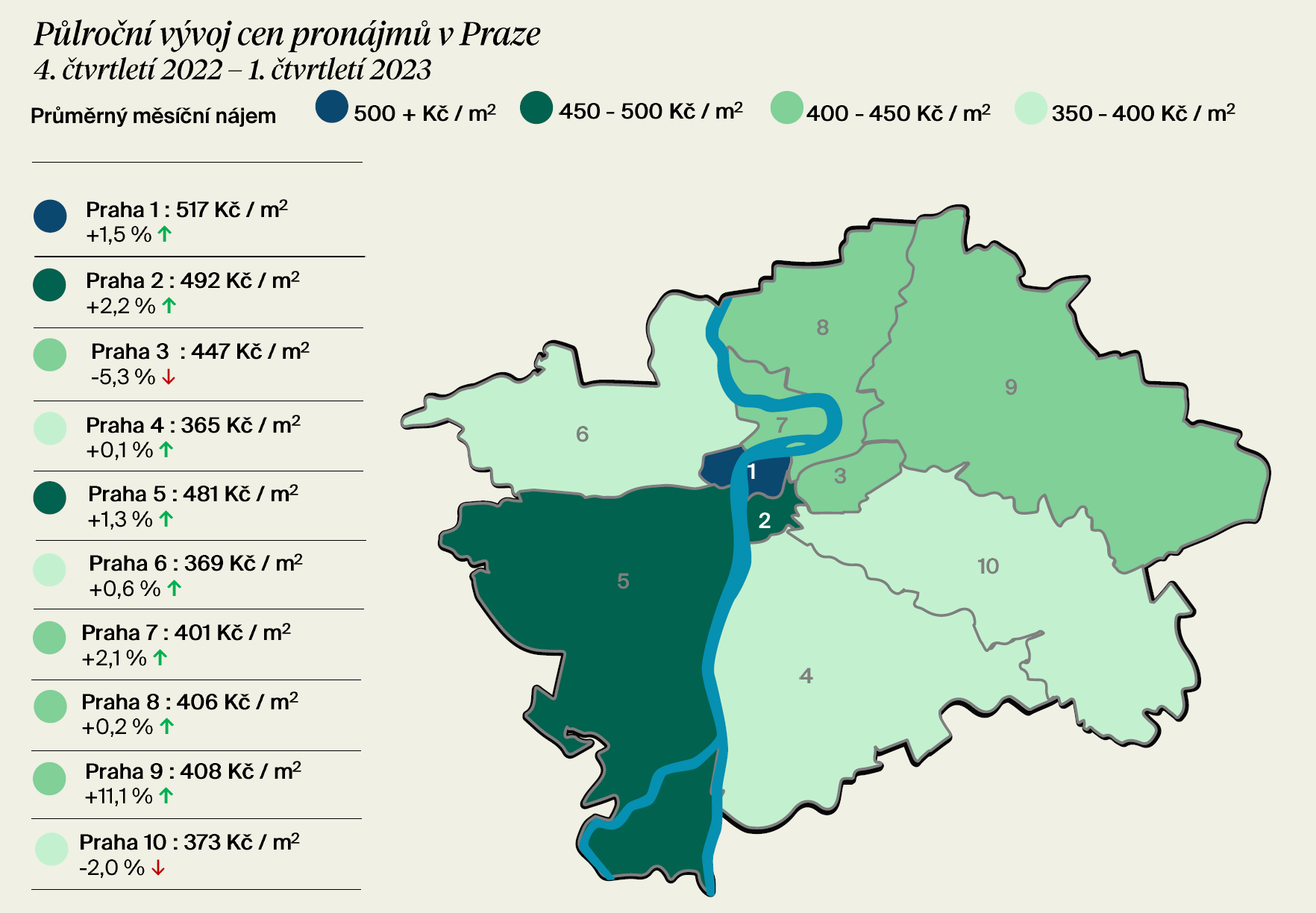 Změna cen pronájmů v Praze