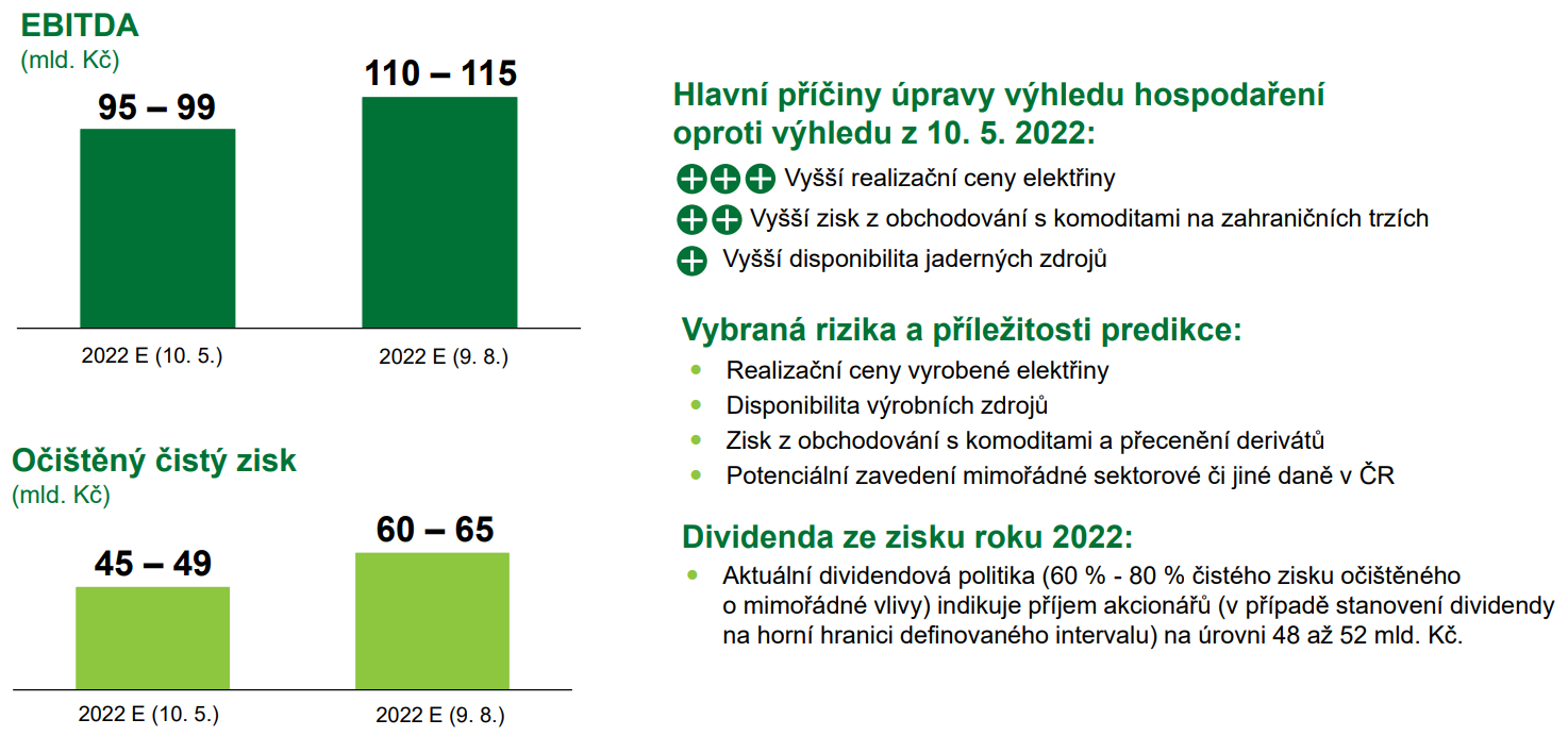 ČEZ - výhled skupiny na rok 2022, zdroj: ČEZ