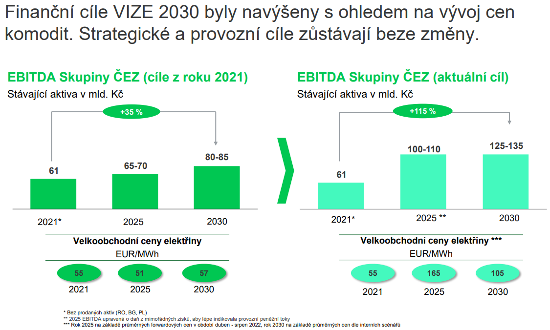 ČEZ - výhled hospodaření do roku 2030, zdroj: ČEZ