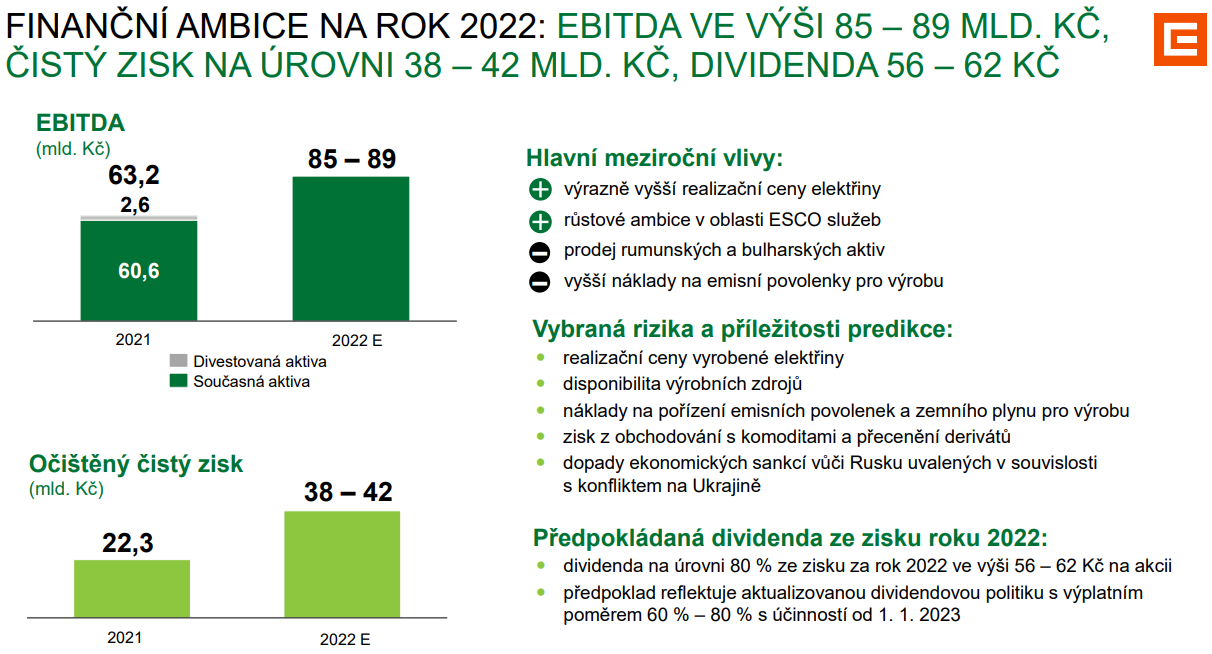 ČEZ - výhled na rok 2022, zdroj: ČEZ