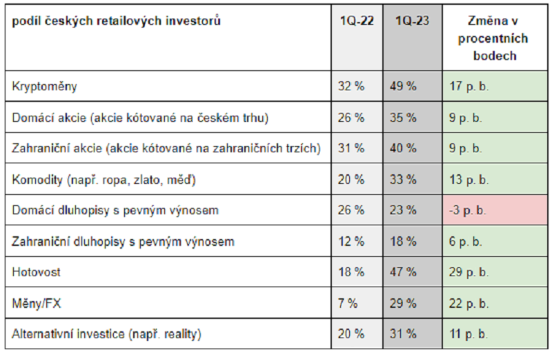 Zdroj: eToro