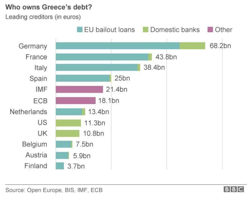 Kdo má nejvetsi dluh na světě?