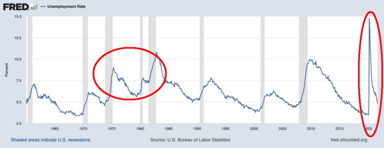 Celková míra nezaměstnanosti