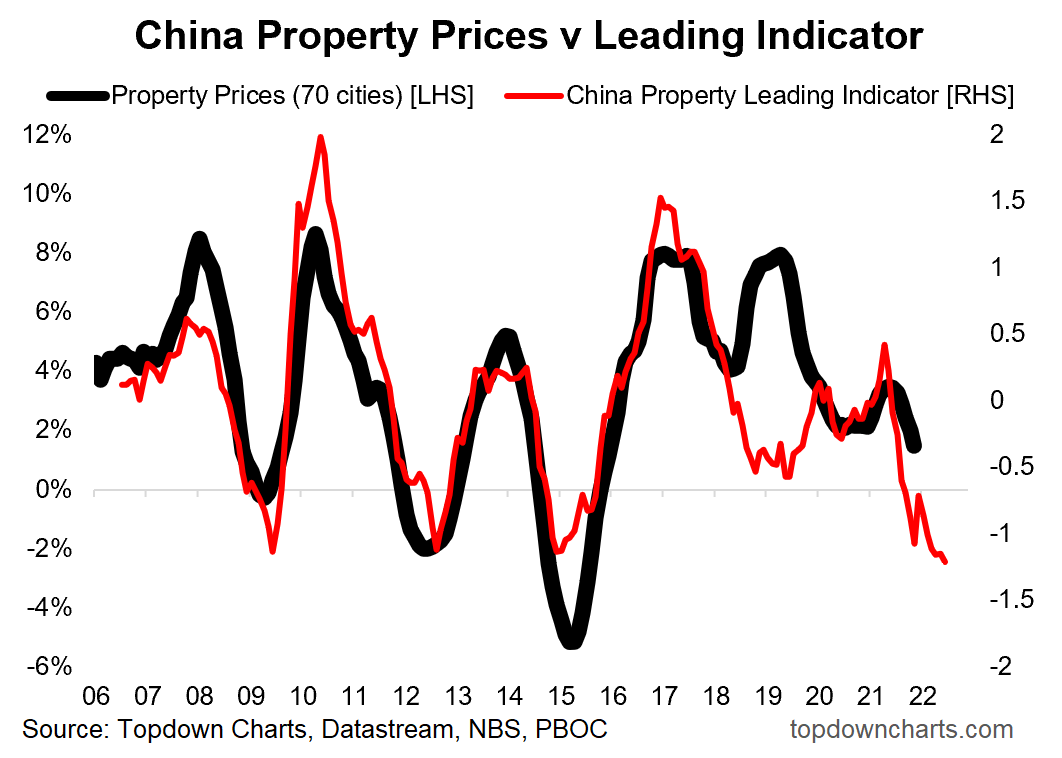 11.) Ceny čínských nemovitostí