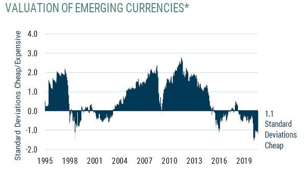 Měny rozvíjejících se ekonomik