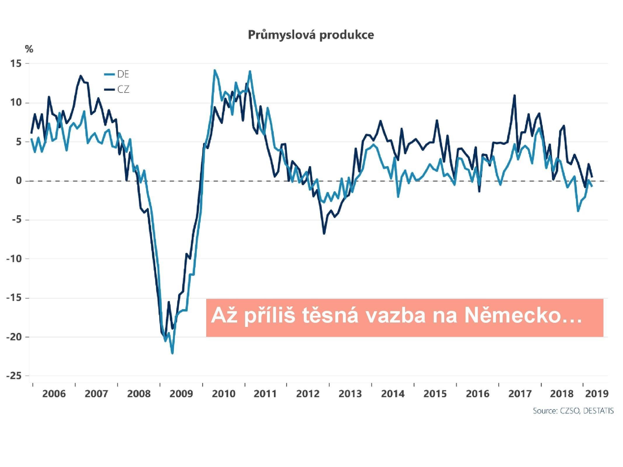 Česká a německá průmyslová výroba