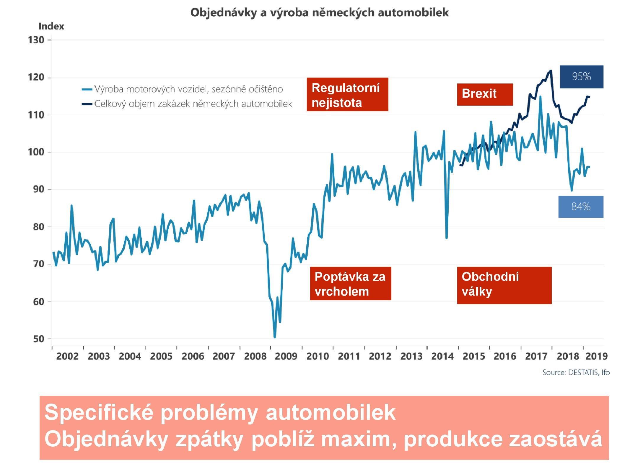 Vývoj německého automobilového průmyslu