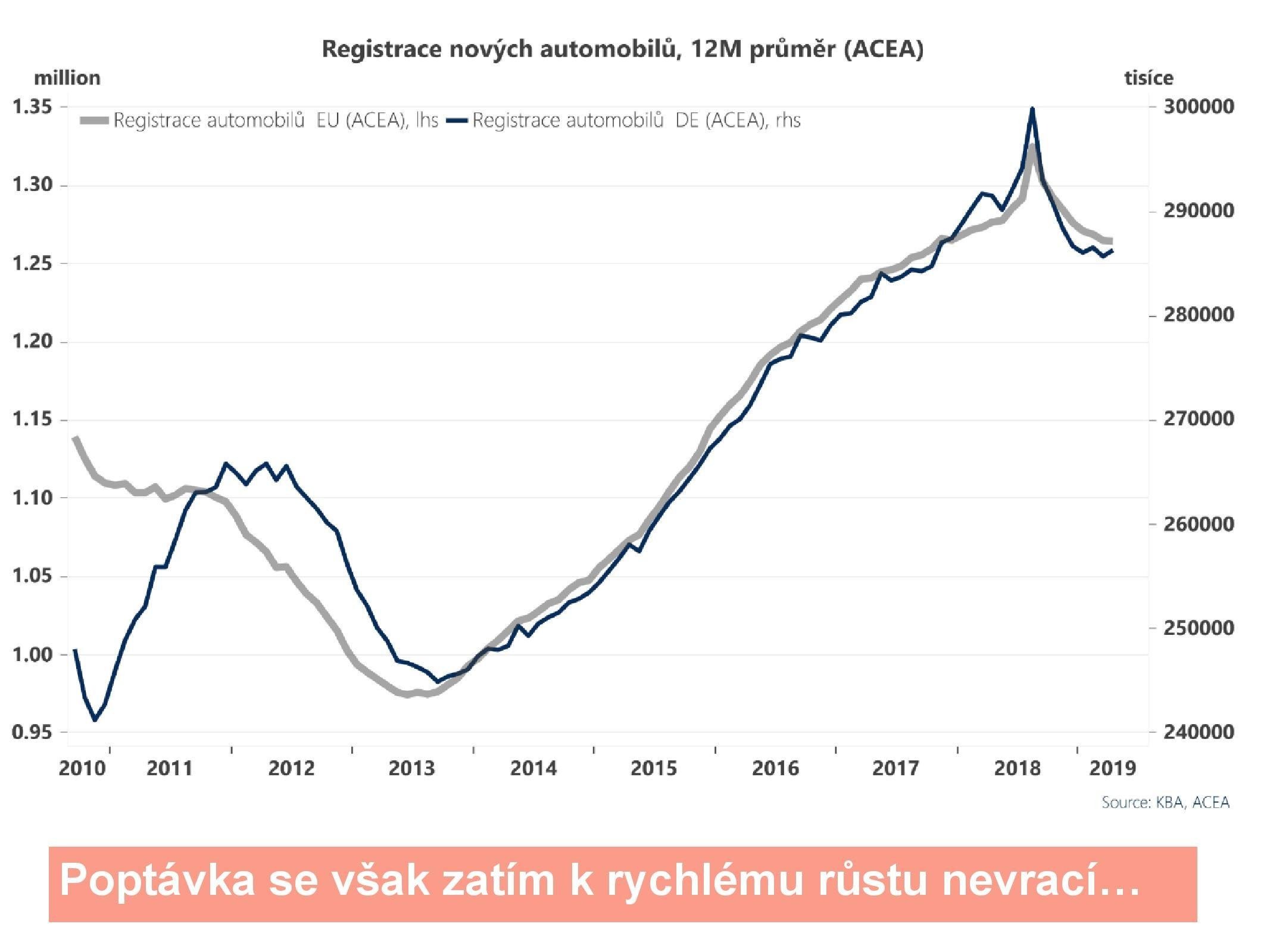 Registrace nových aut v Německu