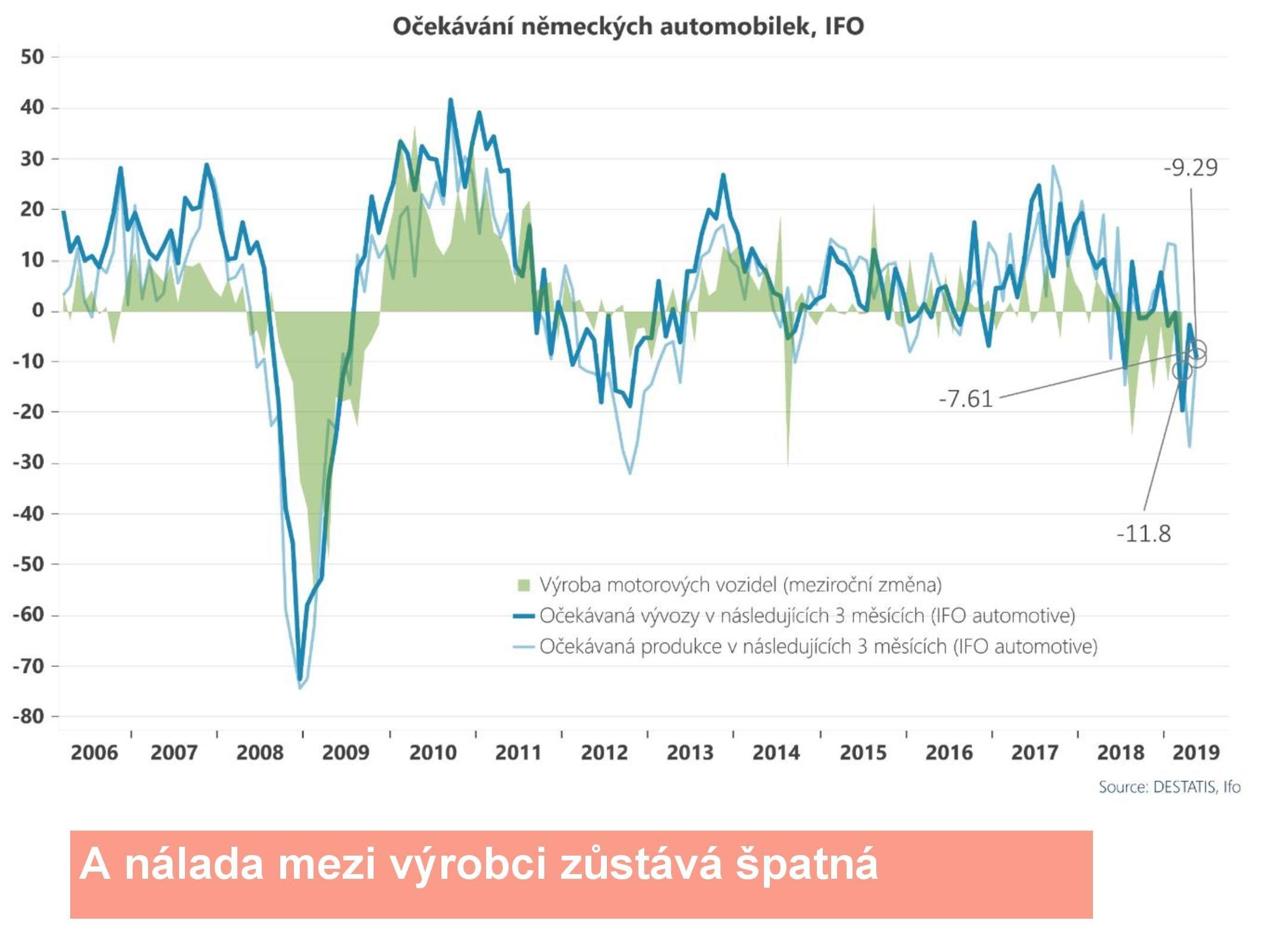 Německé automobilky zatím nejsou optimistické
