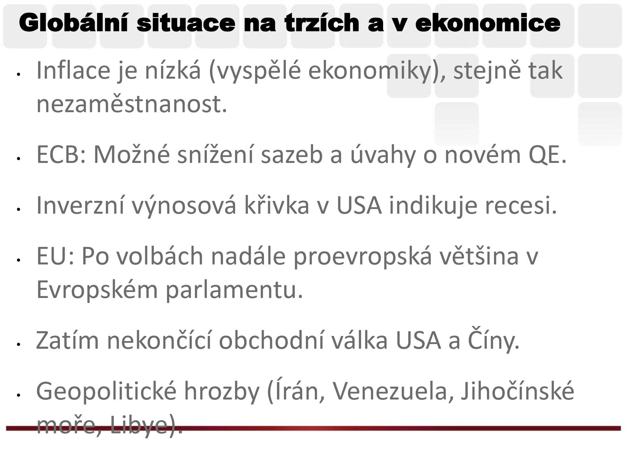 Globální situace: Inflace je stále nízká, geopolitická rizika nepolevují